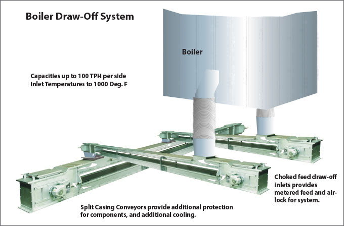 CDM Boiler Draw-Off System